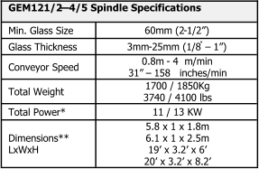 GEM121/2 � 4/5 Spindle Specifications Min. Glass Size 60mm (2 - 1/2�) Glass Thickness 3mm - 25mm (1/8 � � 1�) Conveyor Speed 0.8m  - 4  m/min 31�  � 158   inches/min Total Weight 1700 / 1850Kg 3740 / 4100 lbs Total Power* 11 / 13 KW Dimensions** LxWxH 5.8 x 1 x 1.8m 6.1 x 1 x 2.5m 19� x 3.2� x 6� 20� x 3.2� x 8.2�
