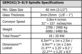 GEM242/3 � 8/9 Spindle Specifications Min. Glass Size 60 mm (2 - 1/2�) Glass Thickness 3mm - 25mm  (1/8 � � 1�) Conveyor Speed 0.8m - 4 m/min 31�  � 157  inches/min Weight 2700 / 2900 Kg 6000 / 6400 lbs Total Power* 18 / 20 KW Dimensions** LxWxH 6.5m** x 1m x 2.5m / 6.9m** x 1m x 2.6m 21.4�** x 3.25� x 8.2� / 22.3�** x 3.25� x 8.5�