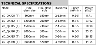 Model Max.  glass size Min. glass  size Thickness Speed   (m/min) Power  (Kw)* YD_QXJ08 (T) 800mm 180mm 2 - 12mm 0.6 - 5 8.71 YD_QXJ12 (T) 1200mm 200mm 2 - 12mm 0.6 - 5 13.92 YD_QXJ15 (T) 1500mm 230mm 2 - 15mm 0.6 - 5 18.98 YD_QXJ20 (T) 2000mm 300mm 2 - 50mm 0.6 - 5 25.55 YD_QXJ25 (T) 2500mm 300mm 3 - 50mm 0.6 - 5 26.55 YD_QXJ30 (T) 3000mm 420mm 3 - 50mm 0.6 - 5 44.55 TECHNICAL SPECIFICATIONS