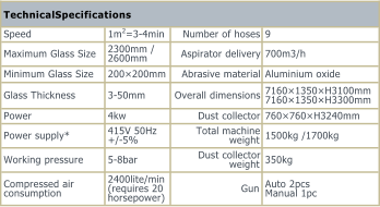 Technical Specifications Speed 1m 2 =3 - 4min Number of hoses 9 Maximum Glass Size 2300mm /  2600mm Aspirator delivery 700m3/h Minimum Glass Size 200�200mm Abrasive material Aluminium oxide Glass Thickness 3 - 50mm Overall dimensions 7160�1350�H3100mm 7160�1350�H3300mm Power 4kw Dust collector 760�760�H3240mm Power supply* 415V 50Hz  +/ - 5% Total machine  weight 1500kg /1700kg Working pressure 5 - 8bar Dust collector  weight 350kg Compressed air  consumption 2400lite/min  (requires 20  horsepower) Gun Auto 2pcs  Manual 1pc