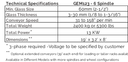 Technical Specifications GEM123 - 6 Spindle Min. Glass Size 60mm (2-1/2") Glass Thickness 3-30 mm (1/8 to 1-3/16") Conveyor Speed 31 to 158" per min Total Weight 2400 kg or 5300 lbs Total Power  * 13 KW Dimensions  ** 19' x 3.2' x 8' *  3-phase required -Voltage to be specified by customer **  Optional extended conveyors (39" each end) for loading or taller racks available Available in Different Models with more spindles and wheel configurations