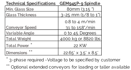 Technical Specifications GEM945P-9 Spindle Min. Glass Size 80mm (3.15 ") Glass Thickness 3-25 mm (1/8 to 1") Conveyor Speed 0.8 to 4 m/min          31 to 158"/min Variable Angle 0 to 45 Degrees Total Weight 4000 kg or 8820 lbs Total Power  * 22 KW Dimensions  ** 22.65' x 3.5' x 8.5' *  3-phase required -Voltage to be specified by customer **  Optional extended conveyors for loading or taller available